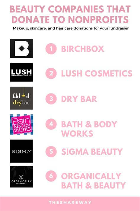 mac cosmetics donation request|10 Beauty Products That Donate to Charity .